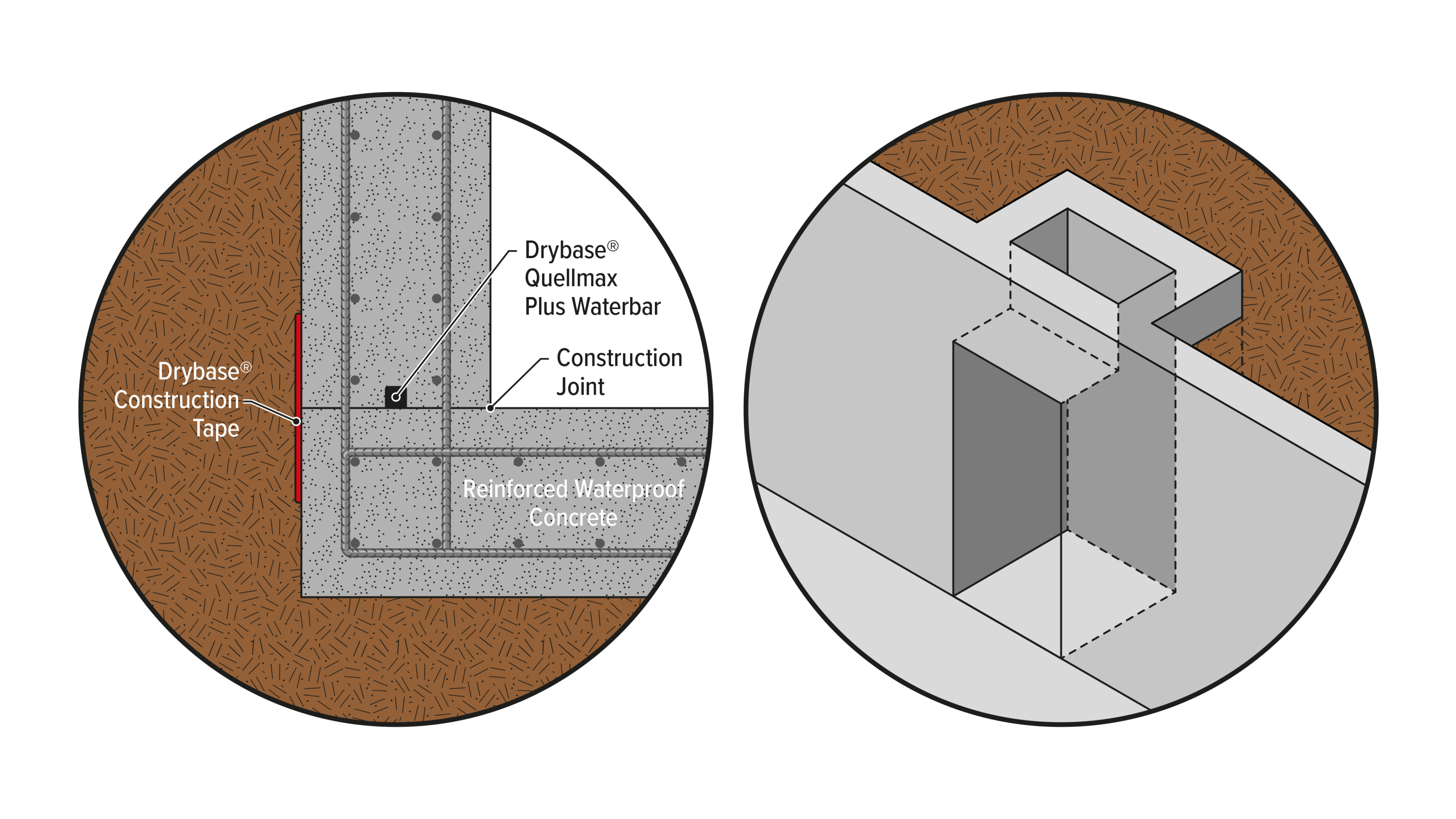 A basement construction joints diagram using Construction Joint Tape and Vandex Expaseal.