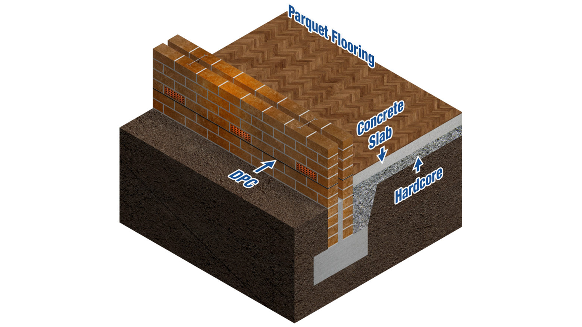 A diagram showing the build-up of damp floors.
