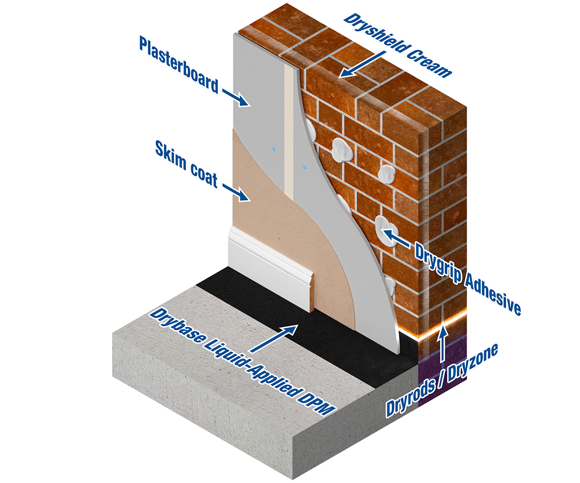 A Dryzone System build-up on a wall.