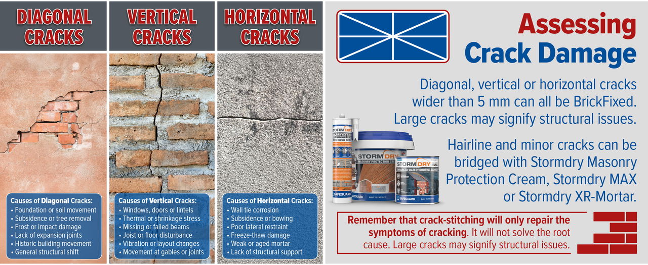 How to assess cracked walls.