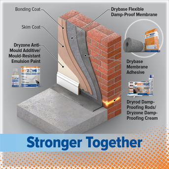 Stronger together with Drybase Flex Membrane