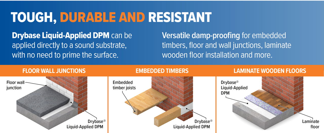 Drybase LDPM White is durable and resistant