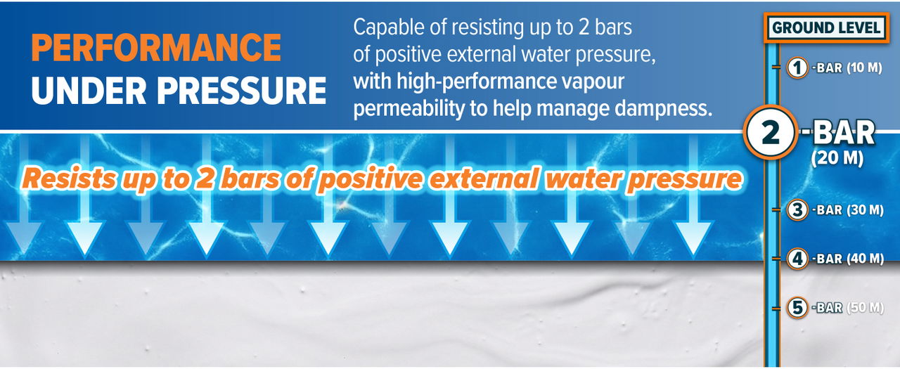 Drybase White LDPM offers strong performance under pressure