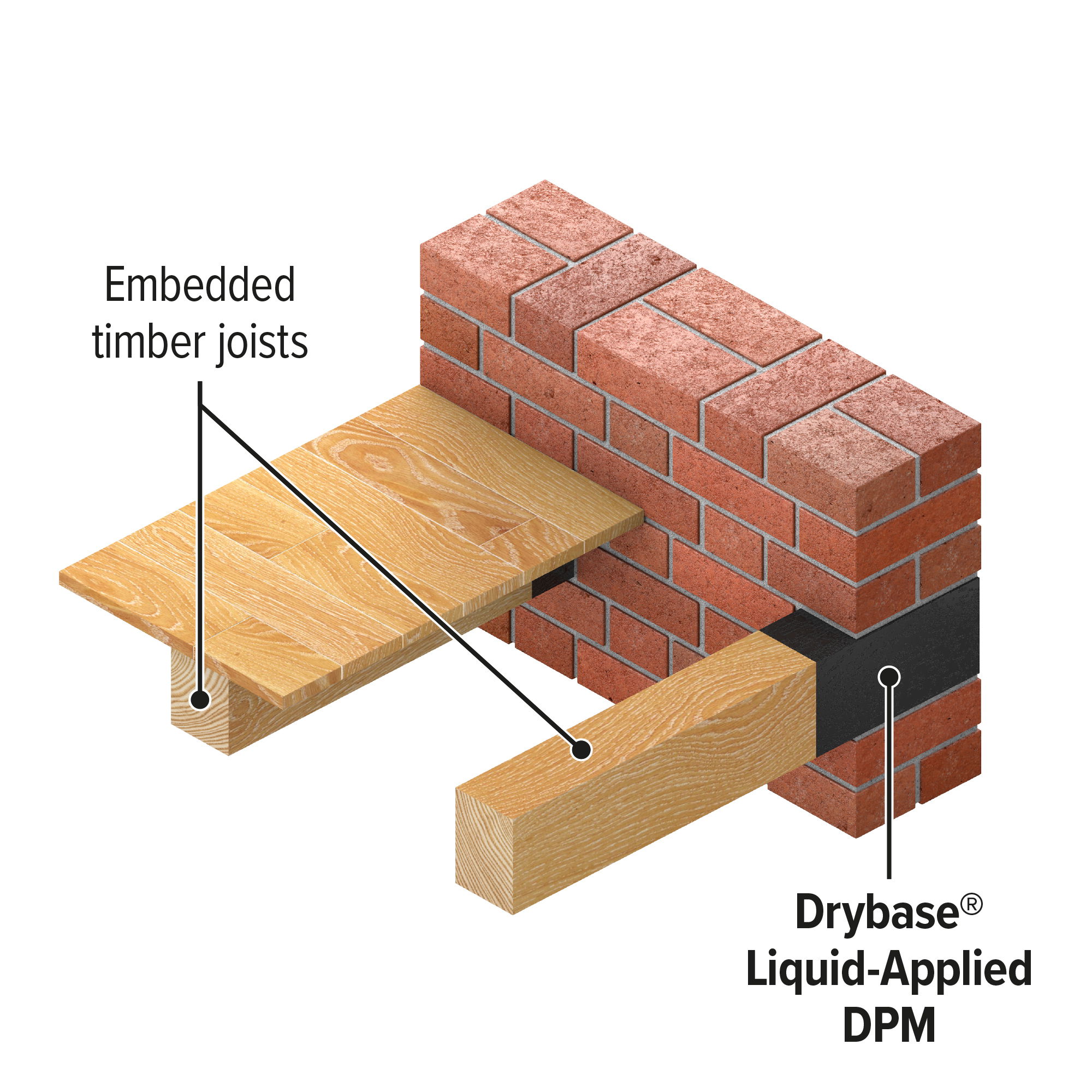 Drybase LDPM mini isometrics labelled diagram 1