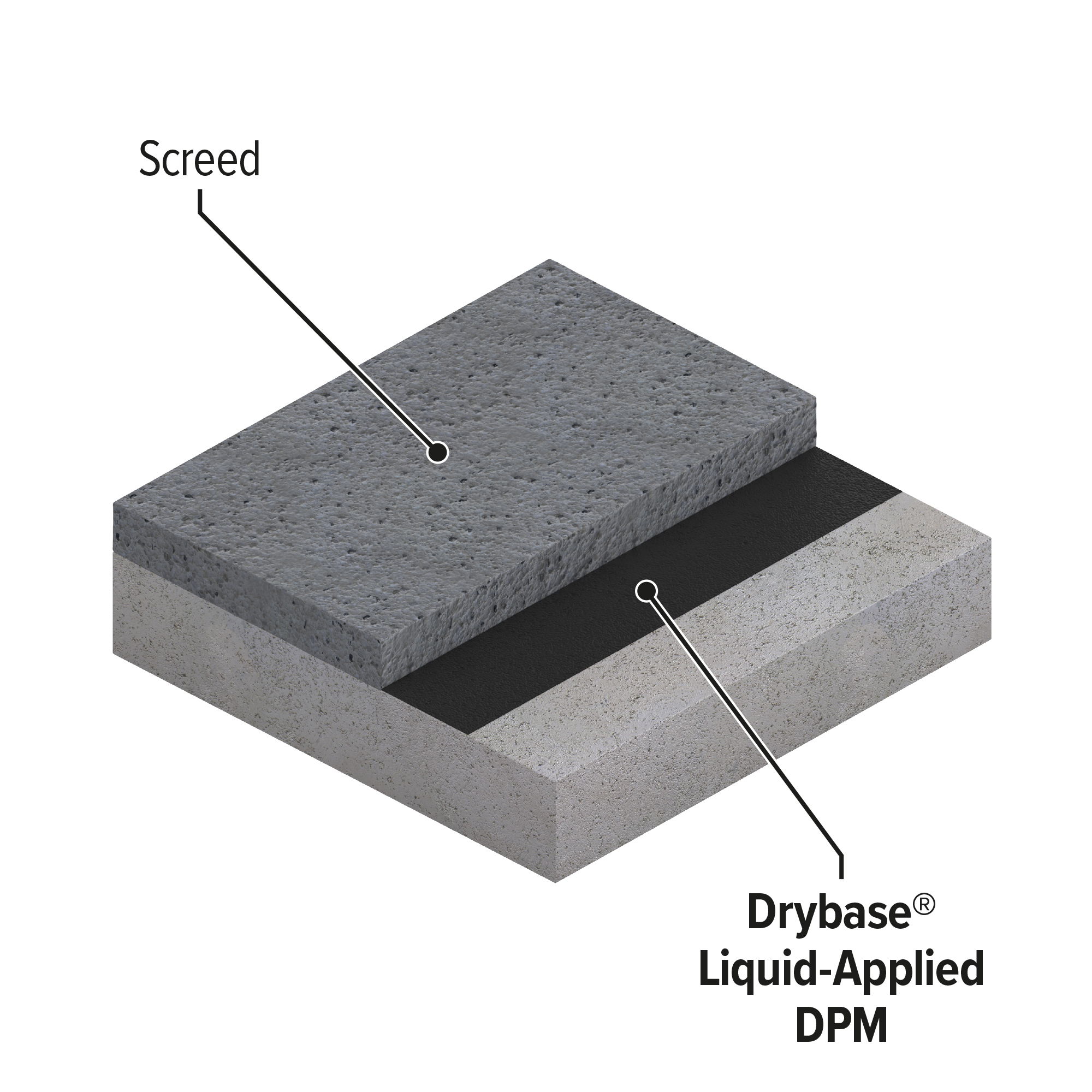 Drybase LDPM mini isometrics labelled diagram 2