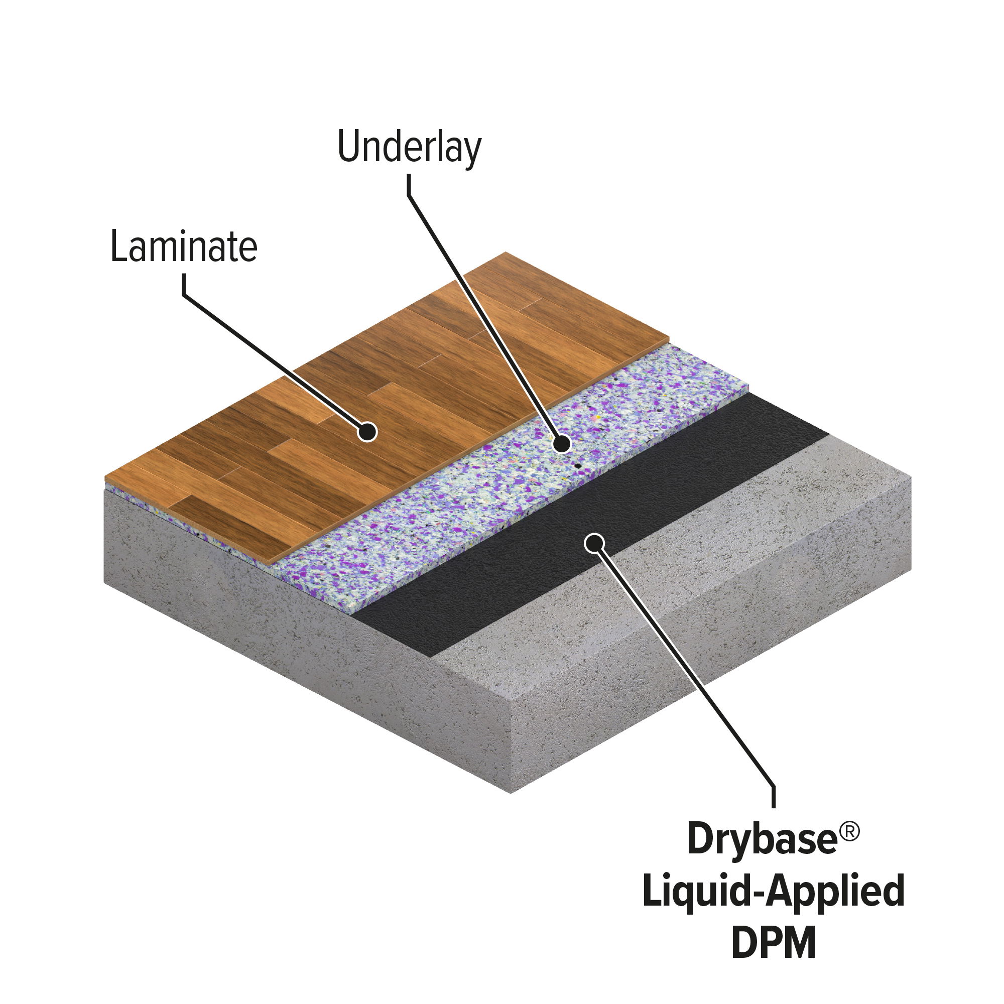 Drybase LDPM mini isometrics labelled diagram 3