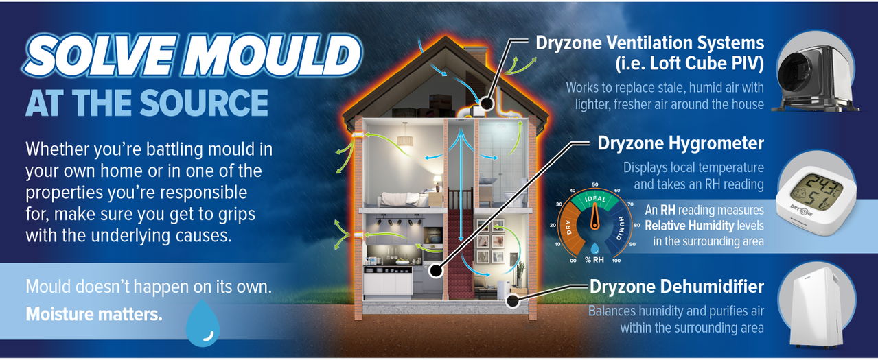 Solve mould at the source with Dryzone Anti-Mould Additive.