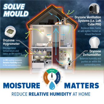 Moisture Matters