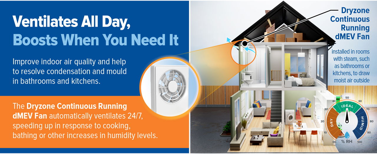 Dryzone dMEV Fan desktop 2