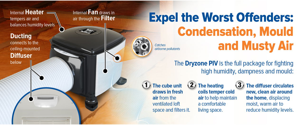 Dryzone Loft Cube PIV is a one-stop solution for the whole house.