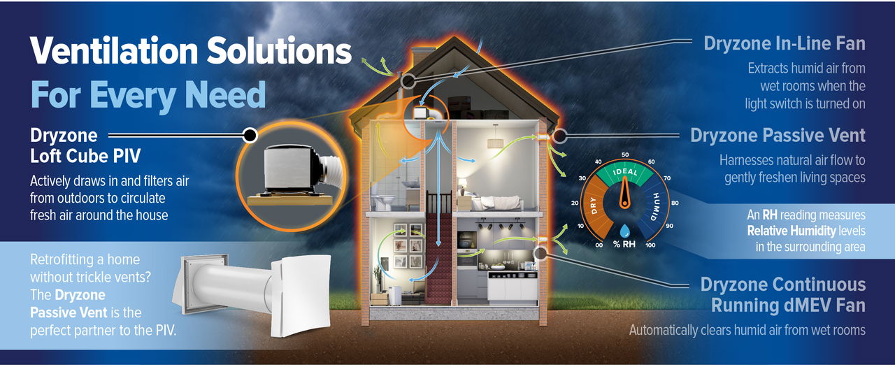 Get the job done quickly and professionally with Dryzone.