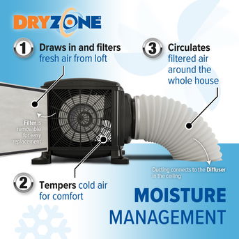 Filtered ventilation for health and home with Dryzone Loft Cube PIV