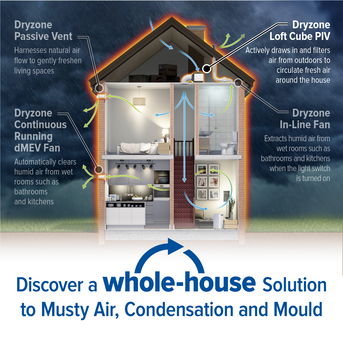 The Dryzone Loft Cube PIV is quiet, with a 3-year product warranty.