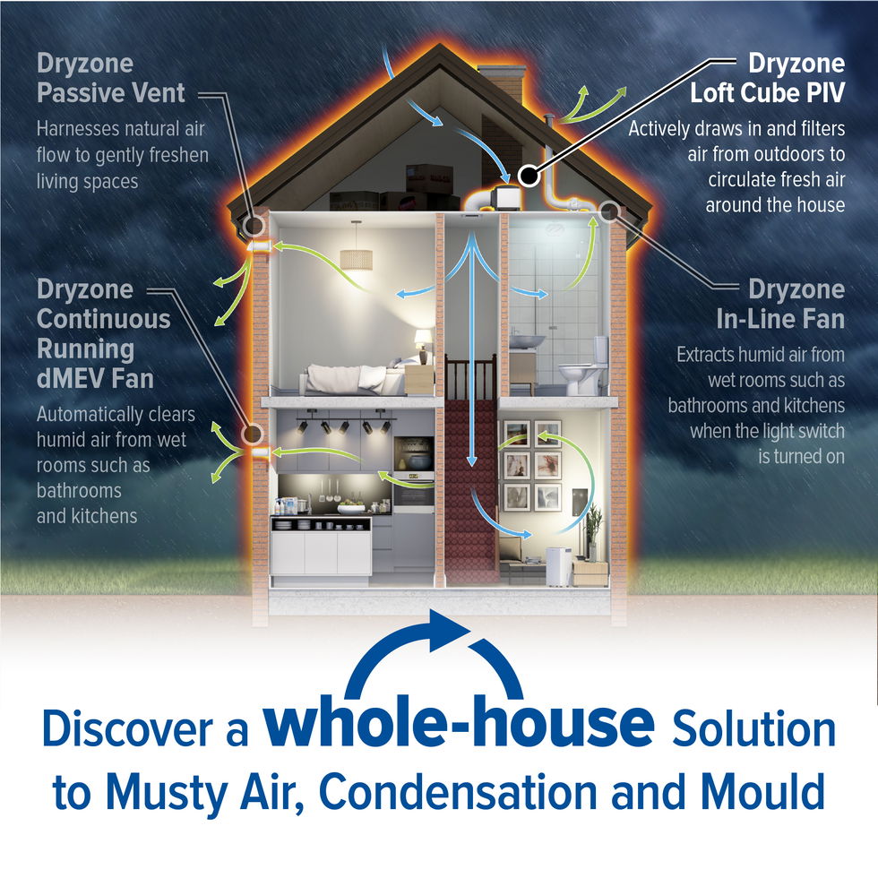 The Dryzone Loft Cube PIV is quiet, with a 3-year product warranty.