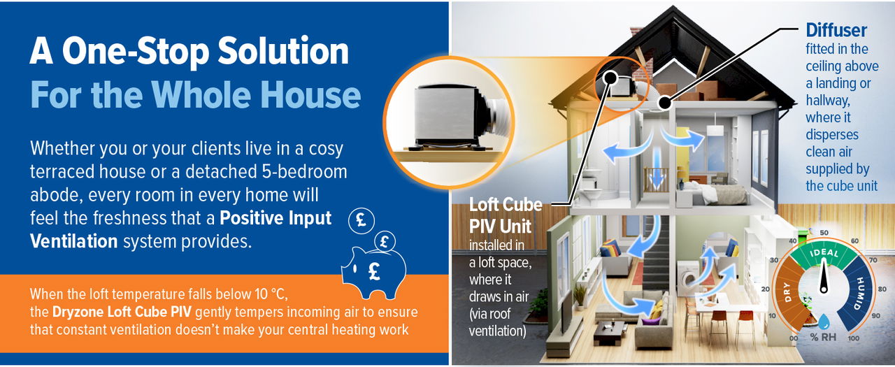 Dryzone Loft Cube PIV is a one-stop solution for the whole house.