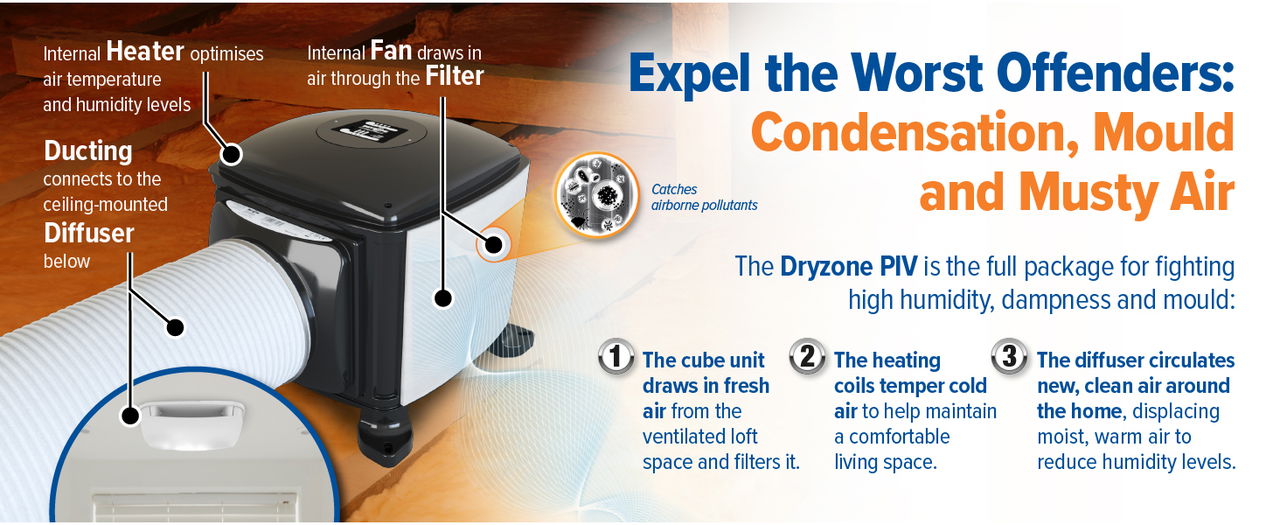 Expel condensation, mould and musty air with the Dryzone Loft Cube PIV.
