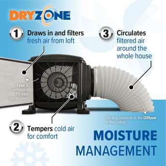 The 3 steps to moisture management withe the Dryzone Loft Cube PIV