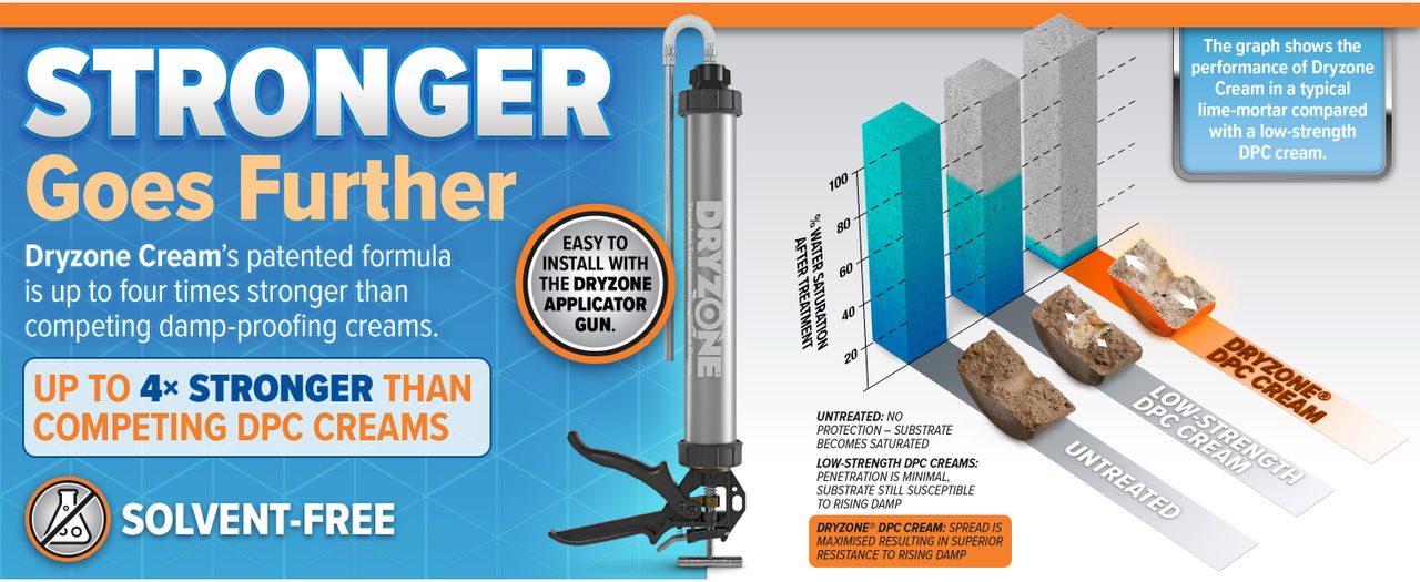 Stronger goes further with Dryzone