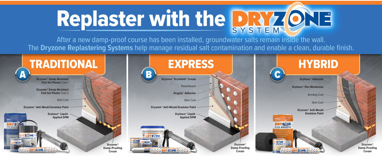 Replaster with the Dryzone System
