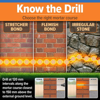 choose the right pattern for your mortar course.