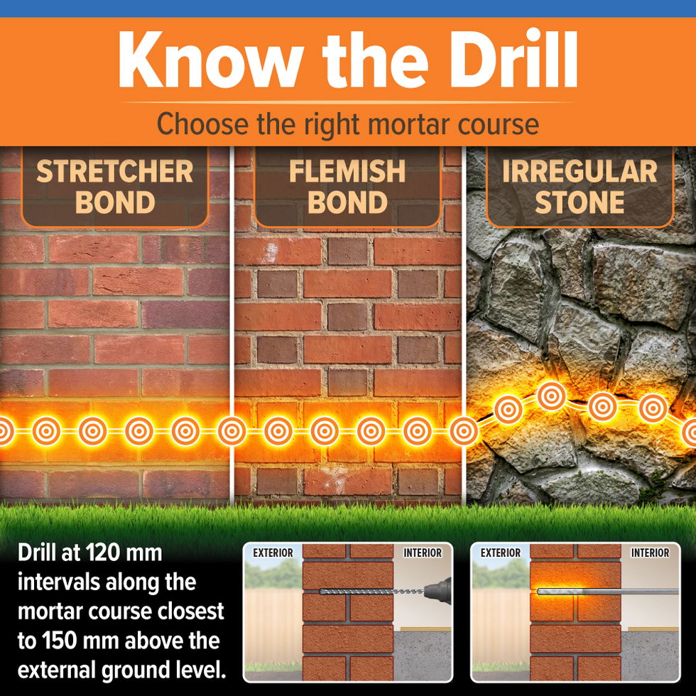 choose the right pattern for your mortar course.