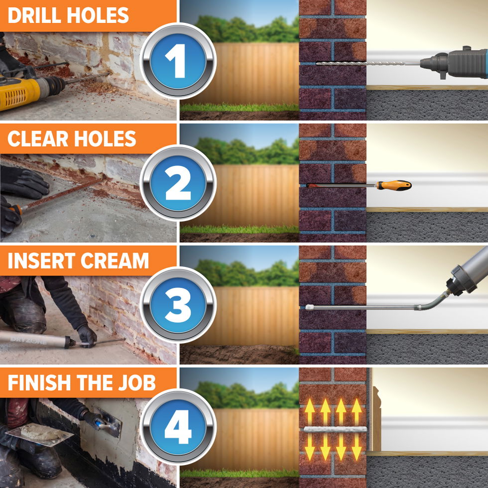 4 steps to success