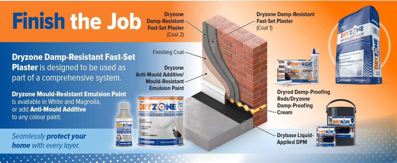 Finished the job with the wider Dryzone range.