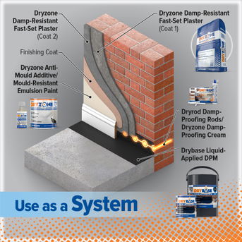 Use as part of the wider Dryzone system.