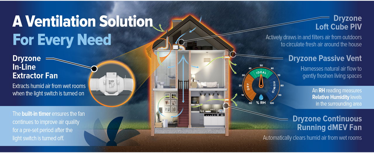 Dryzone Inline Extractor Fan desktop 6