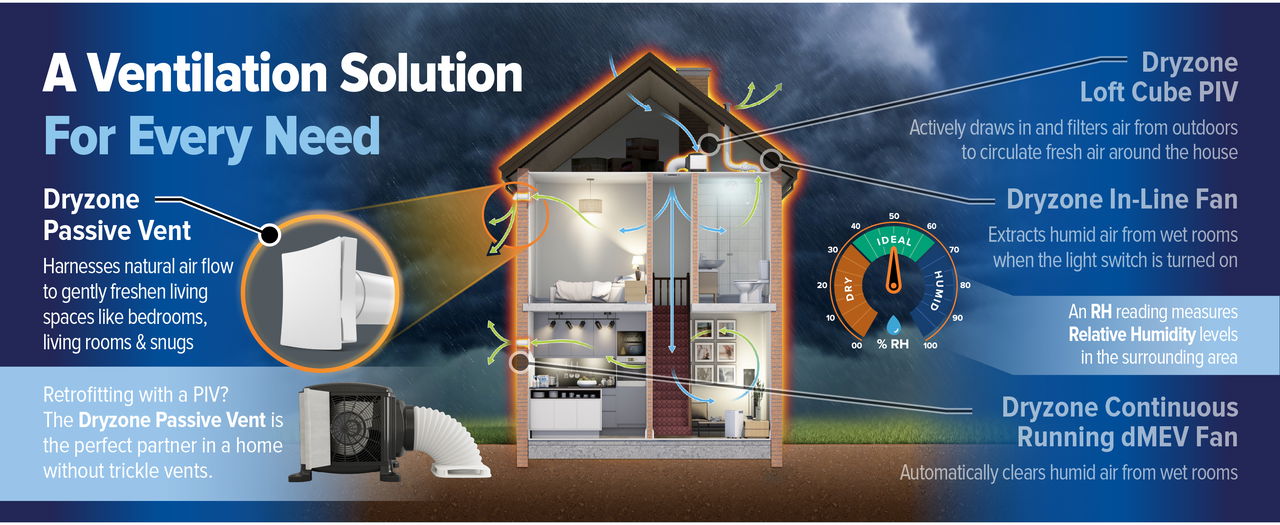 Dryzone Passive Wall Vent desktop 6