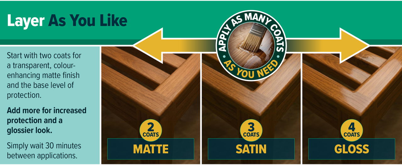 Go from matte to gloss with repeat coats of Roxil Top Oil 302.