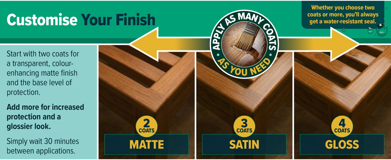 Customise your finish - matte to gloss