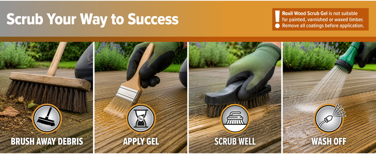 Scrub your way to success