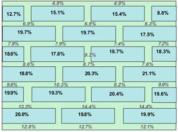 P1 fig10 distribution of water