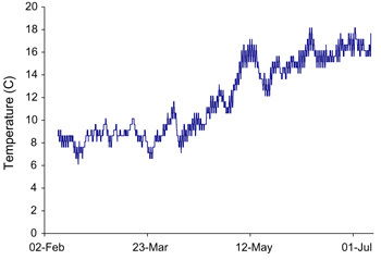 P1 fig11 temperature variation