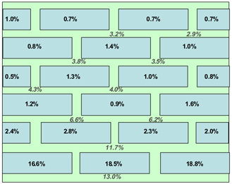 P1 fig9 distribution of water